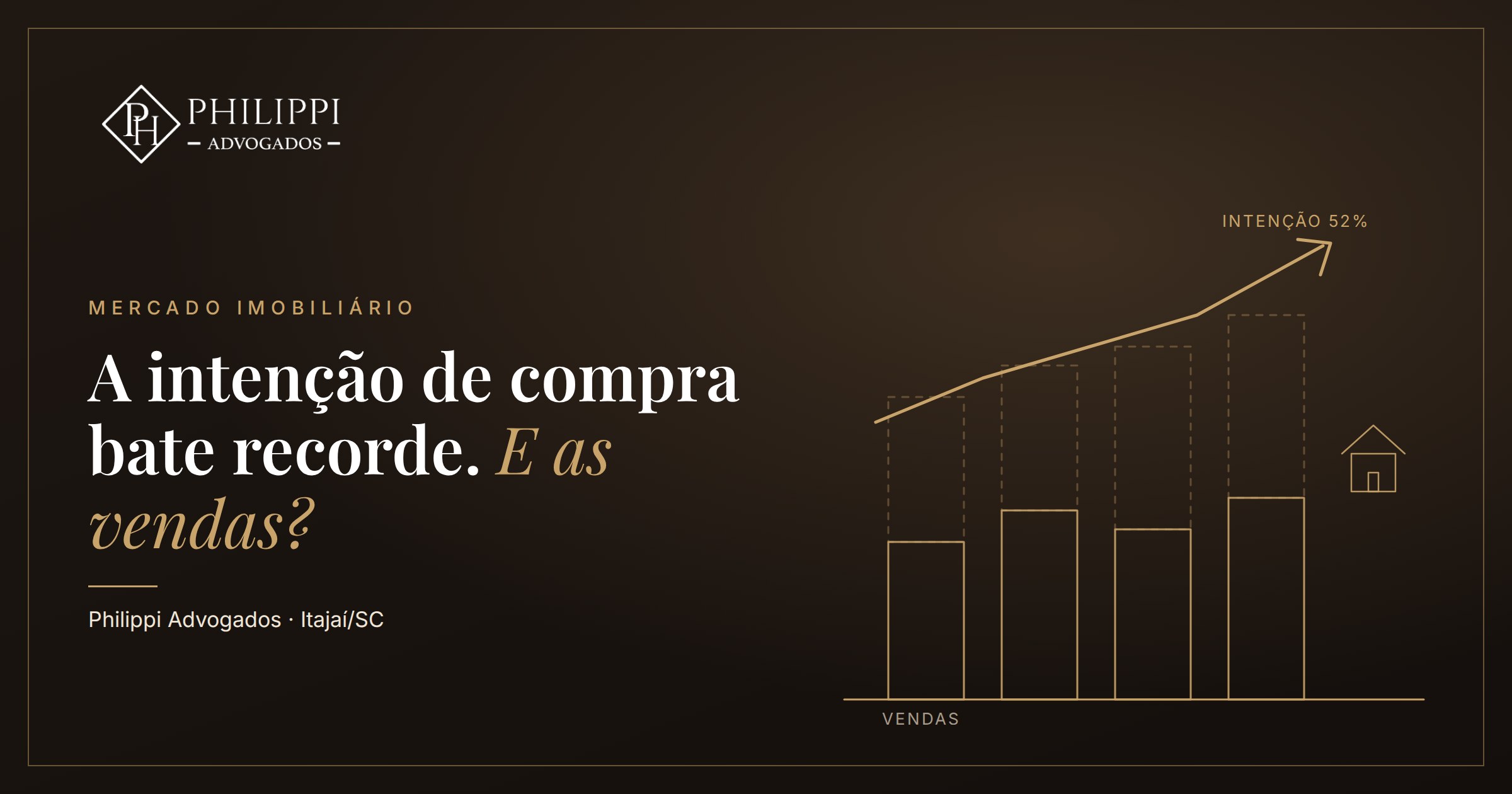 Arte com o título A intenção de compra bate recorde. E as vendas? e um gráfico de intenção em alta sobre barras de vendas